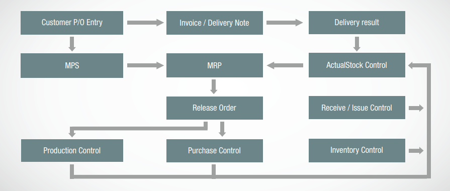 sales_system_module_en